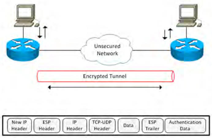 1Z0-443 dumps