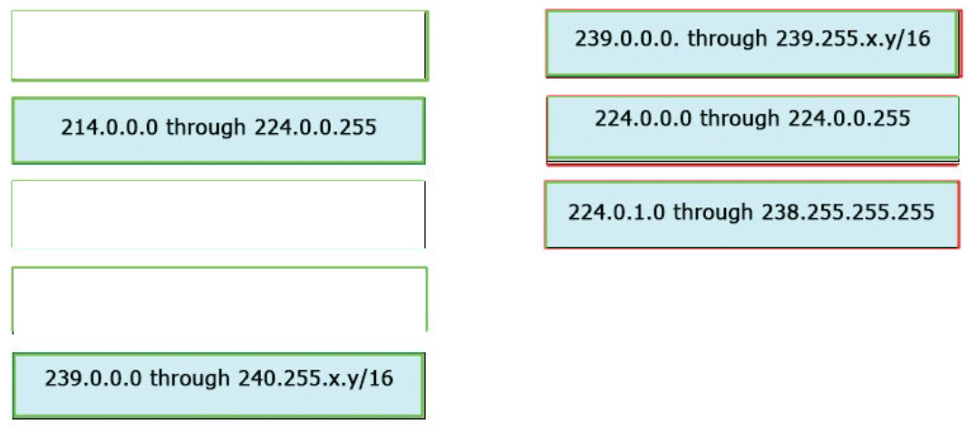 300-370 dumps