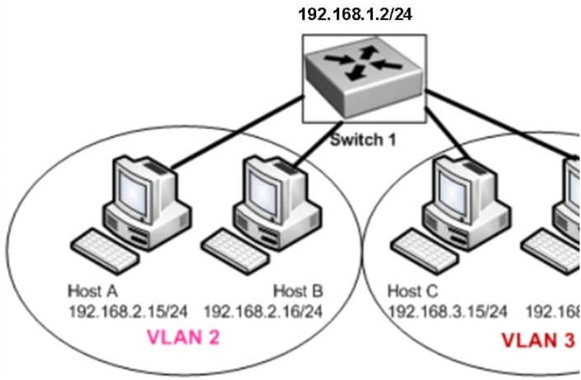 100-105 dumps