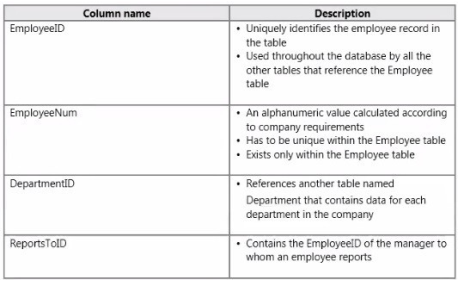 070-461 dumps