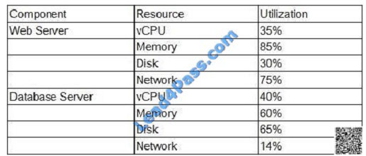 lead4pass cv0-002 exam question q10