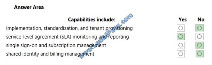 lead4pass mb-900 exam question q11-1