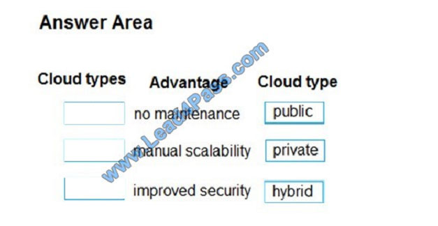 lead4pass mb-900 exam question q12-1