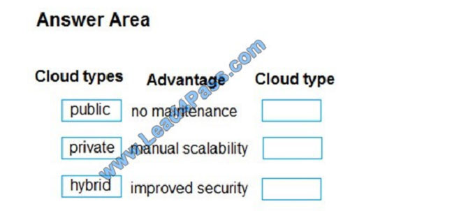 lead4pass mb-900 exam question q12