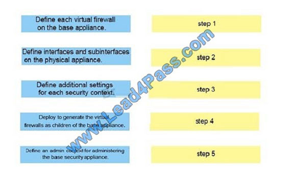 lead4pass 300-210 exam question q4