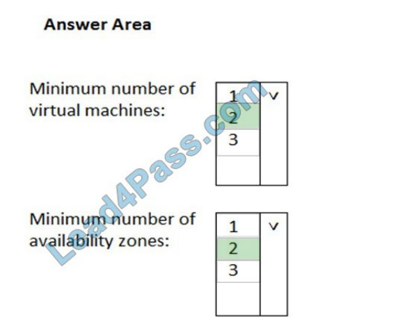 learnexam az-900 exam questions q2-1