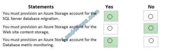 learnexam az-301 exam questions q2-1