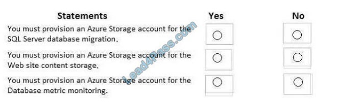 learnexam az-301 exam questions q2