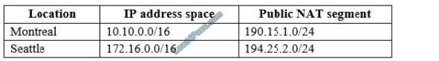 learnexam az-301 exam questions q4