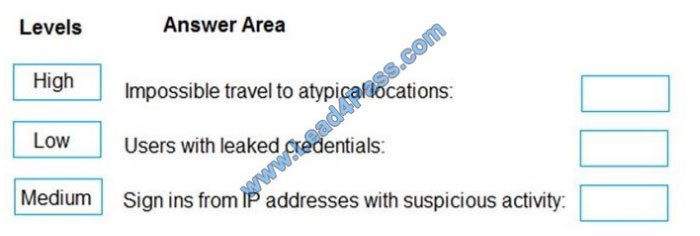 learnexam az-500 exam questions q8