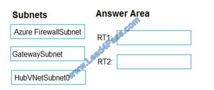 learnexam az-500 exam questions q9-1