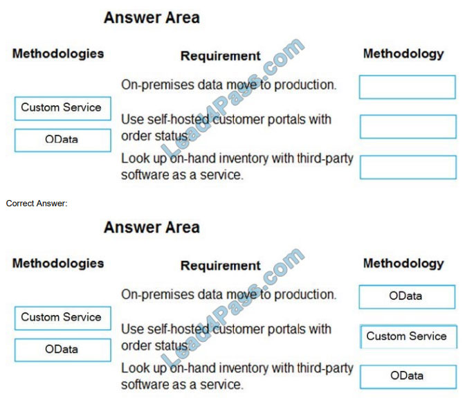 learnexam mb-600 exam questions q11