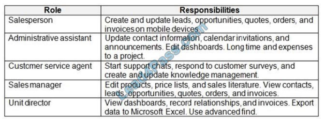 learnexam mb-600 exam questions q9