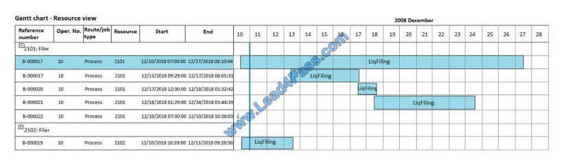 lead4pass mb-320 exam questions q11-2