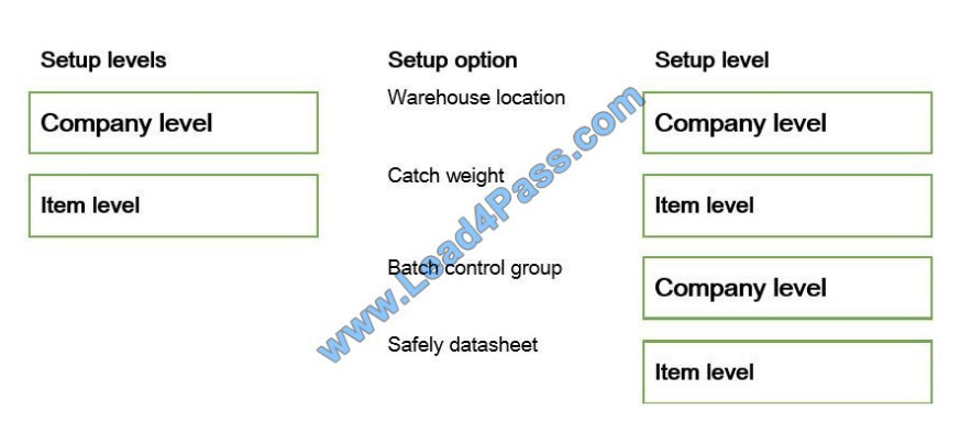 lead4pass mb-320 exam questions q9-1