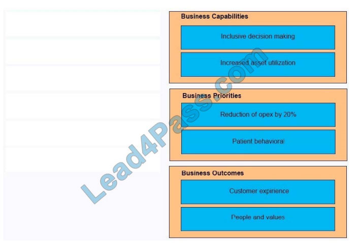 leads4pass 840-450 exam questions q7-1