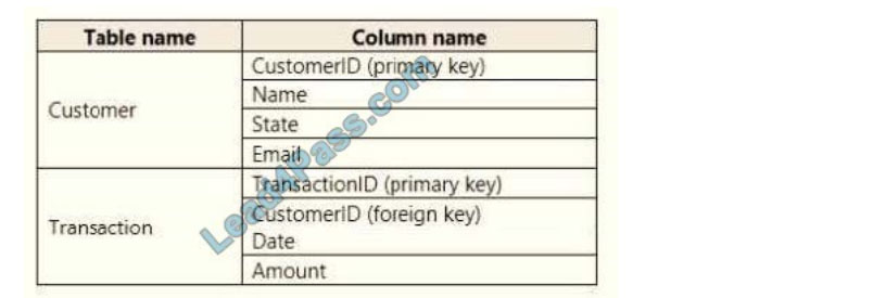 lead4pass da-100 practice test q6