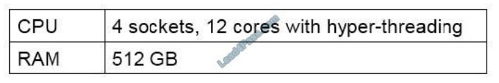 [2021.3] lead4pass 1y0-403 practice test q10