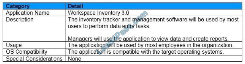 [2021.3] lead4pass 1y0-403 practice test q11