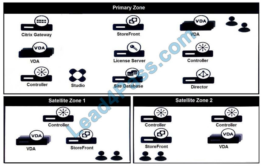 [2021.3] lead4pass 1y0-403 practice test q12