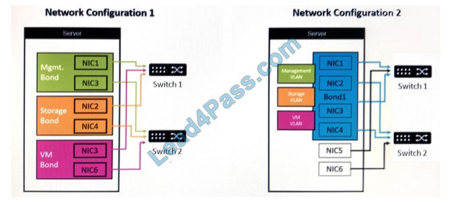 [2021.3] lead4pass 1y0-402 practice test q12