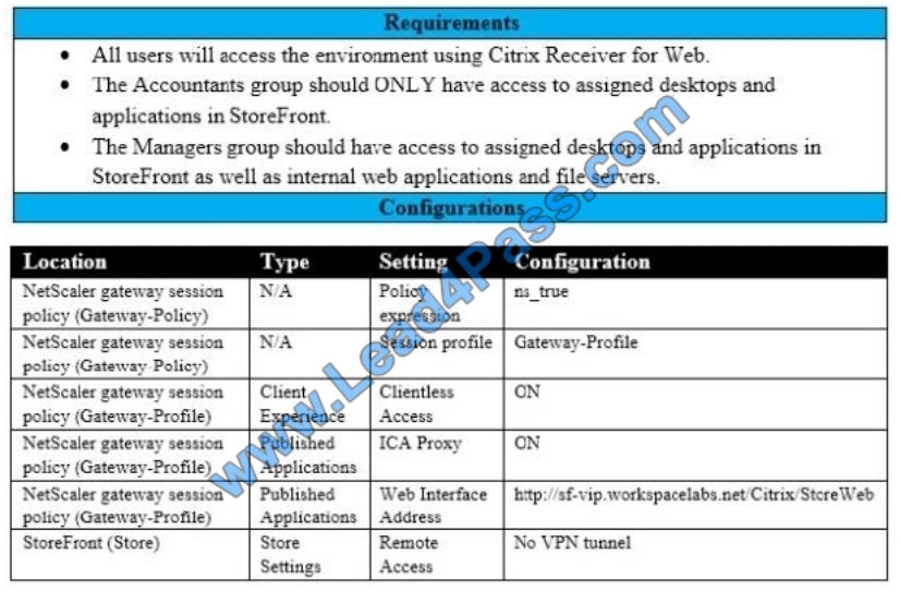[2021.3] leads4pass 1y0-440 practice test q2
