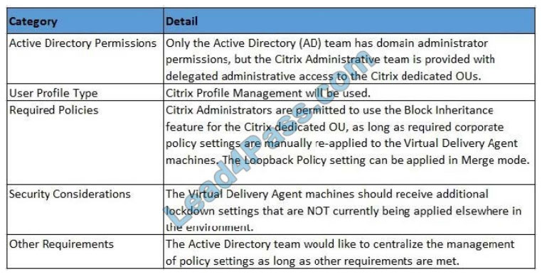 [2021.3] lead4pass 1y0-402 practice test q6