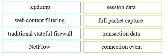 2025 New Version Cisco 200-201 Exam Dumps Practice Questions 14