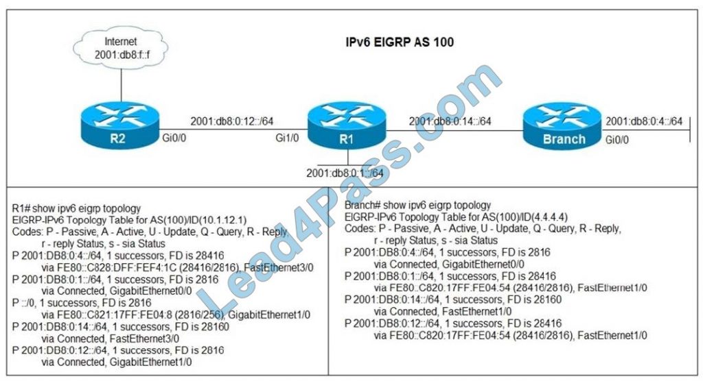 Cisco 300-410 dumps exam q1