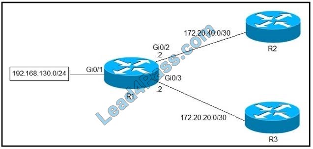 Cisco 300-410 dumps exam q2