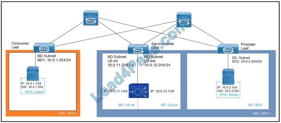 300-630 dumps questions 1