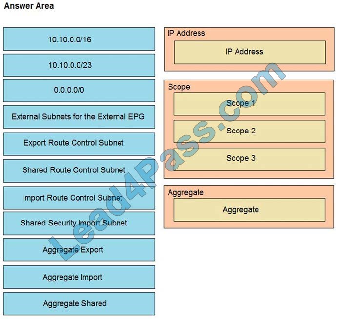 300-630 dumps questions 8-1