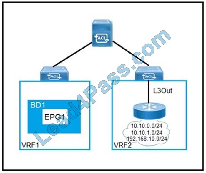 300-630 dumps questions 8