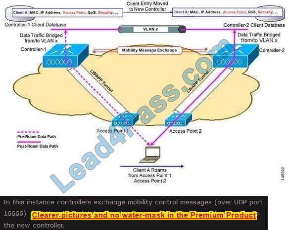 latest 300-425 dumps questions 6-1