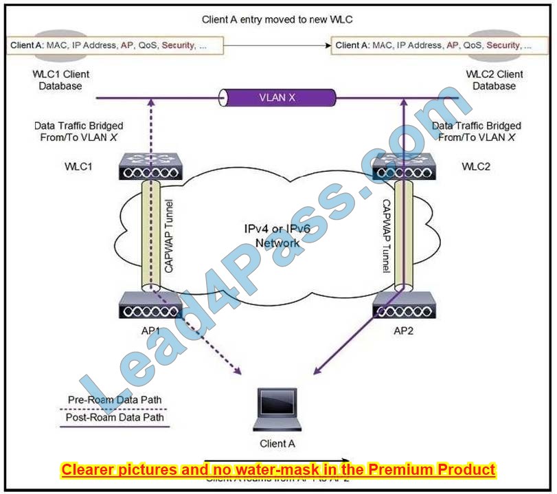 latest 300-425 dumps questions 6