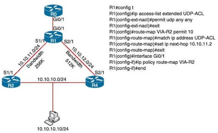 2025 Cisco 300-410 dumps exam questions 1