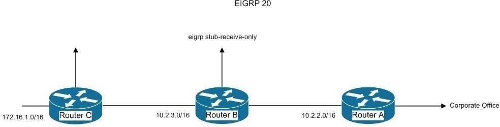 2025 Cisco 300-410 dumps exam questions 15