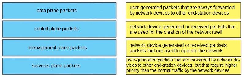 2025 Cisco 300-410 dumps exam questions 5