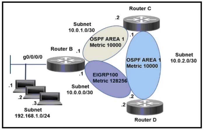 2025 Cisco 300-410 dumps exam questions 7