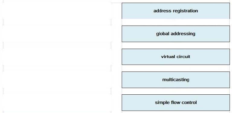 Latest 300-435 ENAUTO dumps questions 8-1