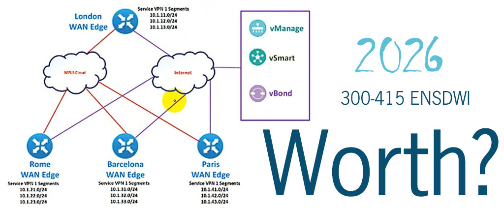300-415 ENSDWI Certification